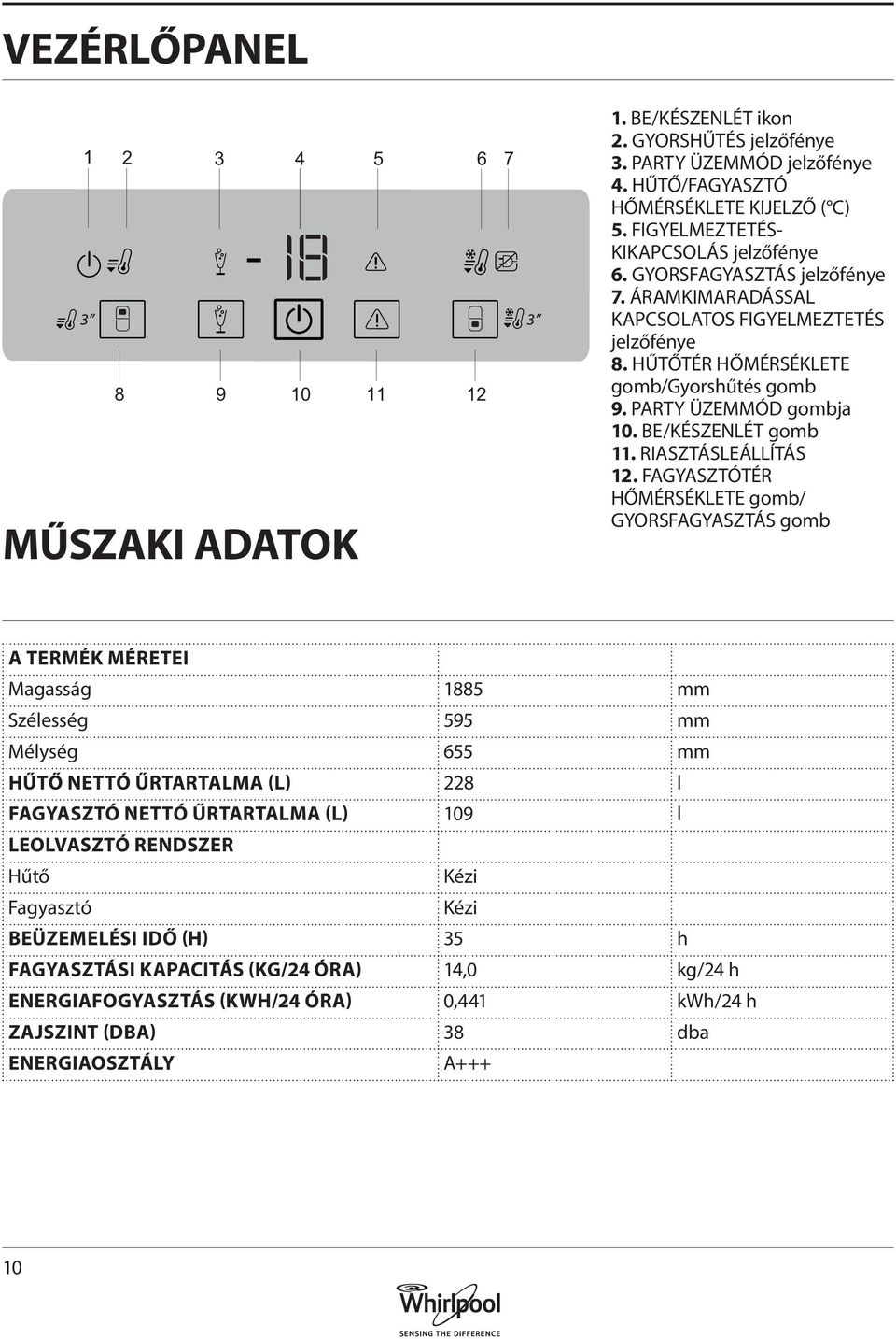 BE/KÉSZENLÉT gomb 11. RIASZTÁSLEÁLLÍTÁS 12.
