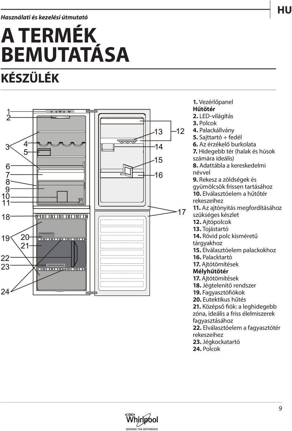 Elválasztóelem a hűtőtér rekeszeihez 11. Az ajtónyitás megfordításához szükséges készlet 12. Ajtópolcok 13. Tojástartó 14. Rövid polc kisméretű tárgyakhoz 15. Elválasztóelem palackokhoz 16.