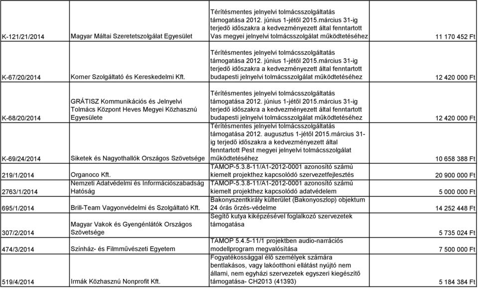 Nemzeti Adatvédelmi és Információszabadság 2763/1/2014 Hatóság 695/1/2014 Brill-Team Vagyonvédelmi és Szolgáltató Kft.