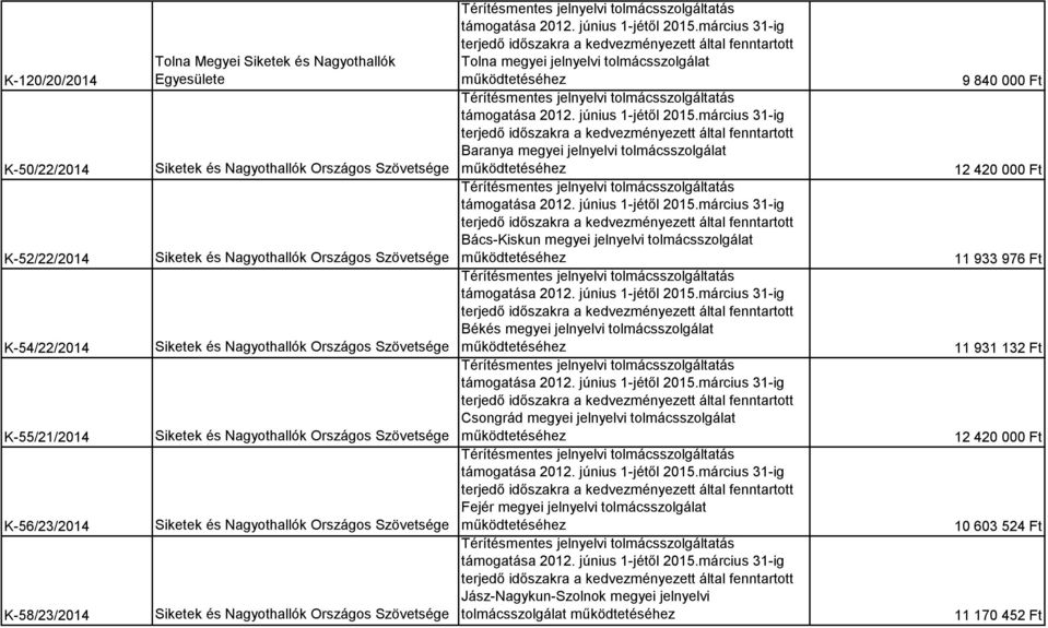 jelnyelvi tolmácsszolgálat Békés megyei jelnyelvi tolmácsszolgálat Csongrád megyei jelnyelvi tolmácsszolgálat Fejér megyei