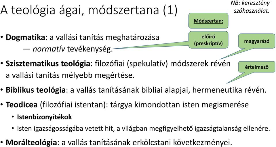 magyarázó Szisztematikus teológia: filozófiai (spekulatív) módszerek révén a vallási tanítás mélyebb megértése.