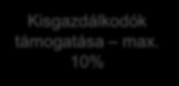 Kölcsönös megfeletetés: Jogszabályban Foglalt Gazdálkodási Követelmények (JFGK) + Helyes Mezőgazdasági és Környezeti Állapot előírásai (HMKÁ) + klímaváltozás-függő intézkedések A közvetlen