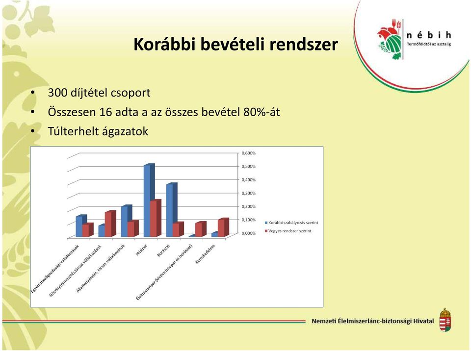 Összesen 16 adta a az