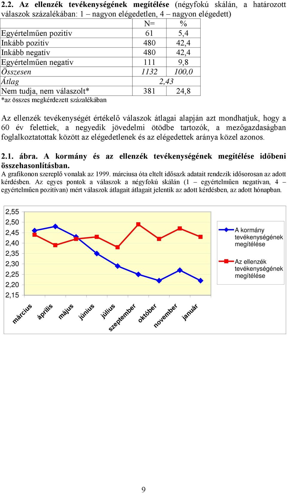 átlagai alapján azt mondhatjuk, hogy a 60 év felettiek, a negyedik jövedelmi ötödbe tartozók, a mezőgazdaságban foglalkoztatottak között az elégedetlenek és az elégedettek aránya közel azonos. 2.1.