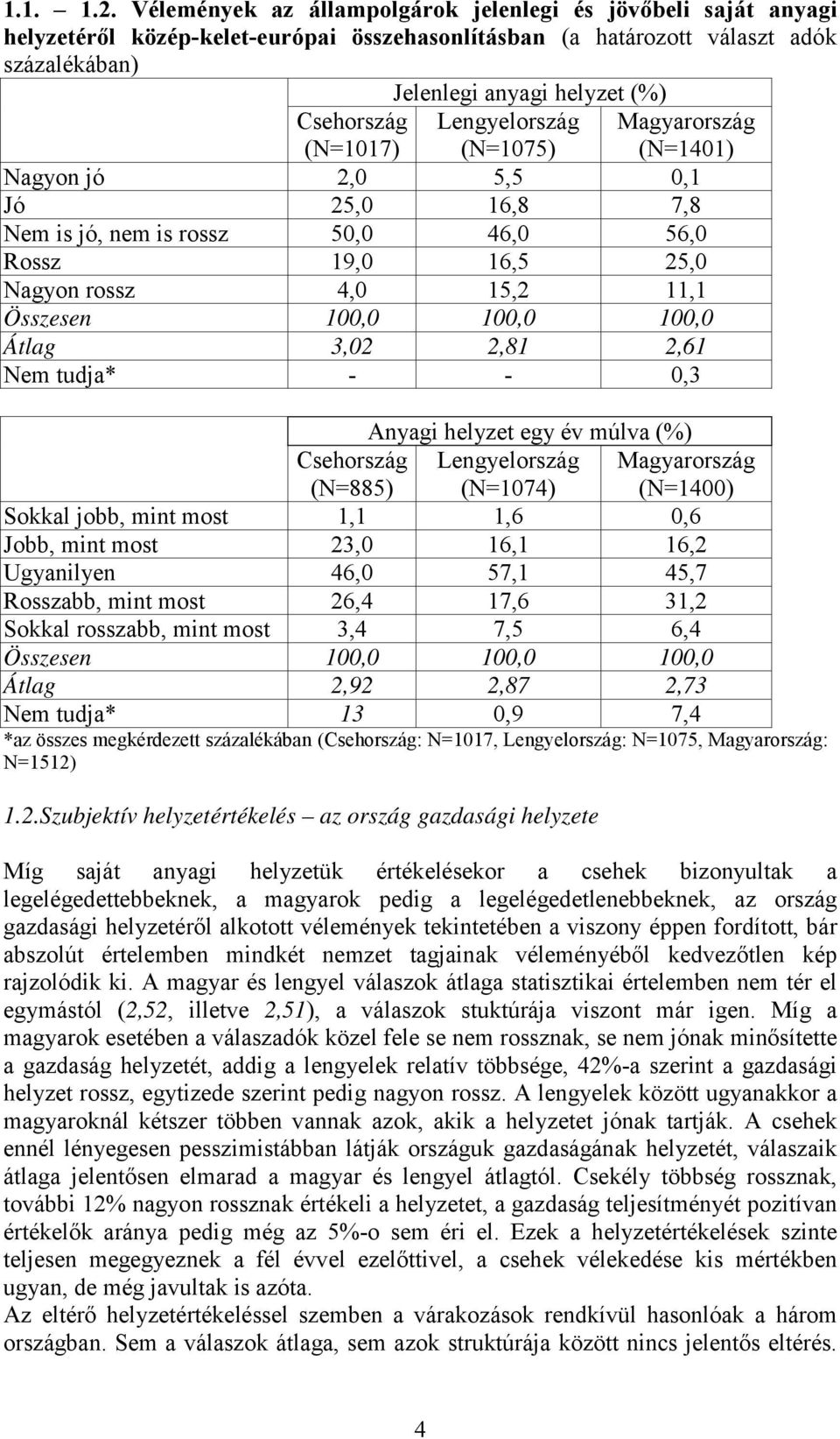 (N=1017) Lengyelország (N=1075) Nagyon jó 2,0 5,5 0,1 Jó 25,0 16,8 7,8 Nem is jó, nem is rossz 50,0 46,0 56,0 Rossz 19,0 16,5 25,0 Nagyon rossz 4,0 15,2 11,1 Összesen 100,0 100,0 100,0 Átlag 3,02