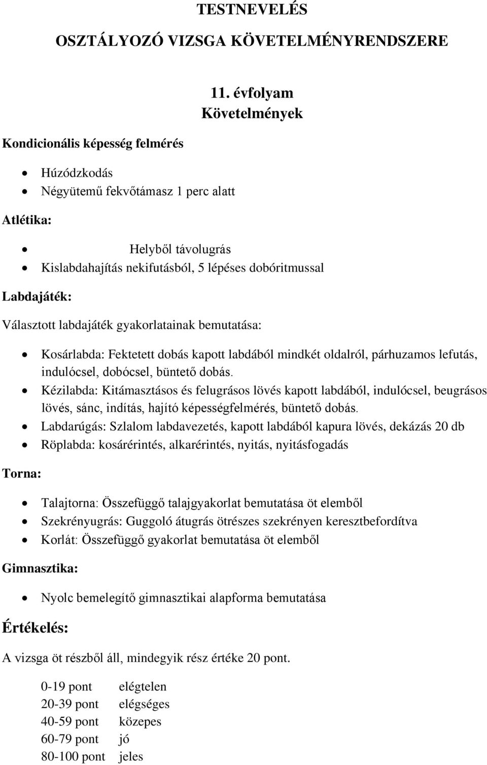 labdából mindkét oldalról, párhuzamos lefutás, indulócsel, dobócsel, büntető dobás.