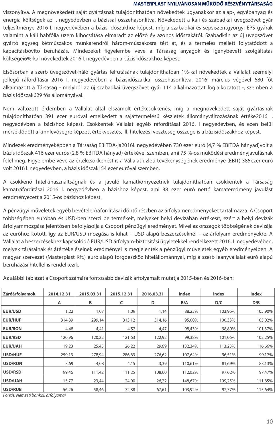 negyedévében a bázis időszakhoz képest, míg a szabadkai és sepsiszentgyörgyi EPS gyárak valamint a káli habfólia üzem kibocsátása elmaradt az előző év azonos időszakától.