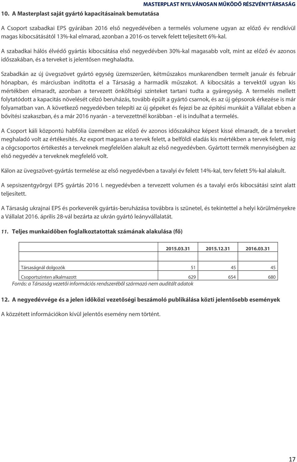 A szabadkai hálós élvédő gyártás kibocsátása első negyedévben 30%-kal magasabb volt, mint az előző év azonos időszakában, és a terveket is jelentősen meghaladta.