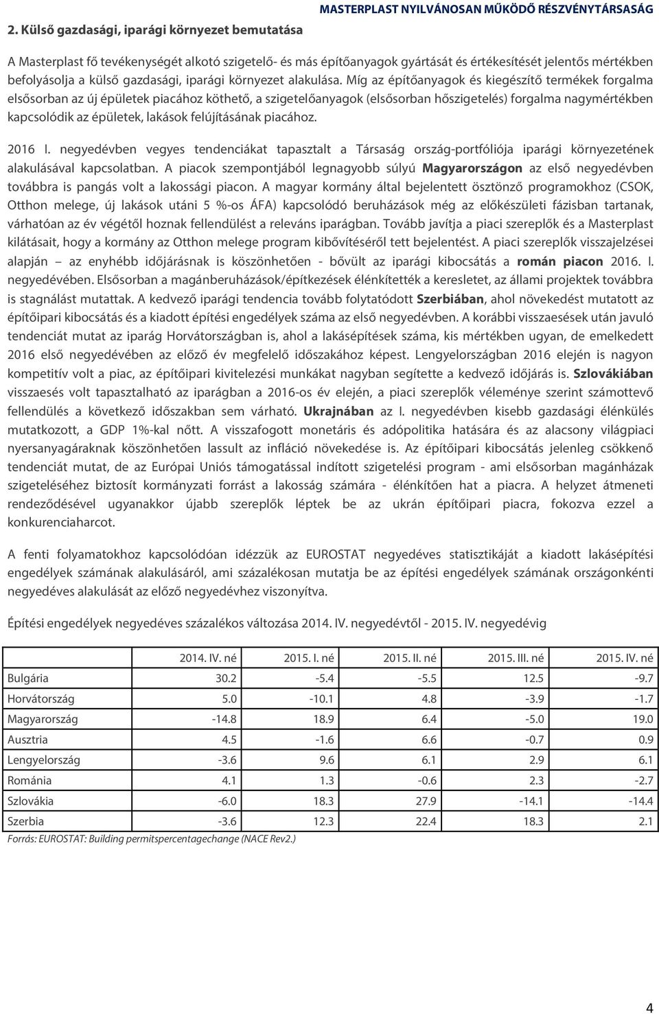 Míg az építőanyagok és kiegészítő termékek forgalma elsősorban az új épületek piacához köthető, a szigetelőanyagok (elsősorban hőszigetelés) forgalma nagymértékben kapcsolódik az épületek, lakások