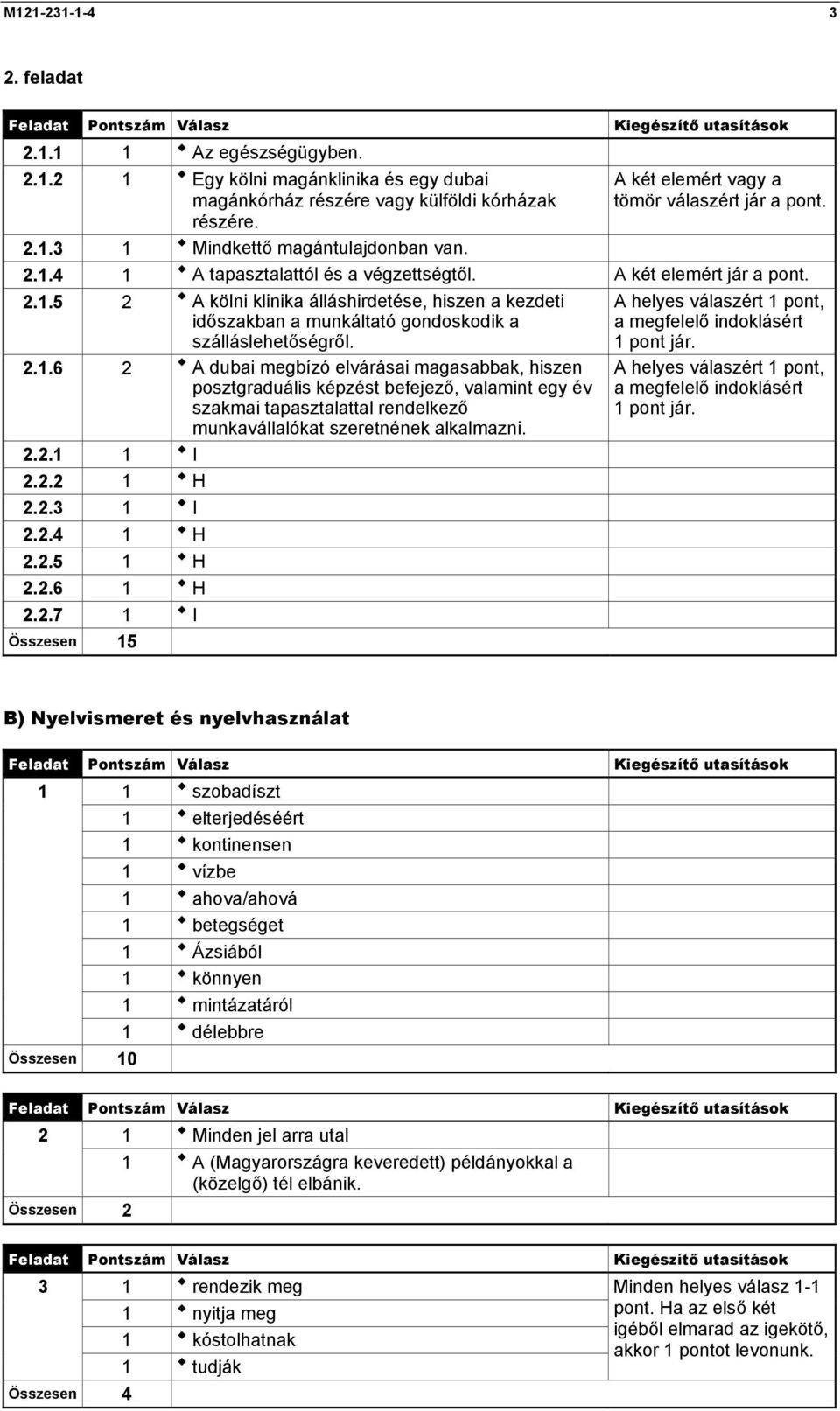 A kölni klinika álláshirdetése, hiszen a kezdeti időszakban a munkáltató gondoskodik a szálláslehetőségről.