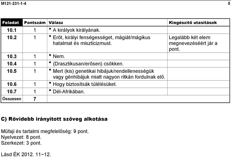 Mert (kis) genetikai hibájuk/rendellenességük vagy génhibájuk miatt nagyon ritkán fordulnak elő.