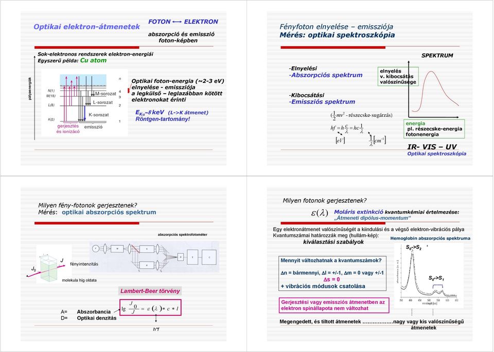 spektrum elnyelés v. kibocsátás valószínűsége E Kα 8 kev (L->K átmenet) Röntgen-tartomány! ( 1 mv - részecske- sugárzás) hf = h c = hc 1 λ λ [ ] 1 1 ev [ cm ] λ energia pl.
