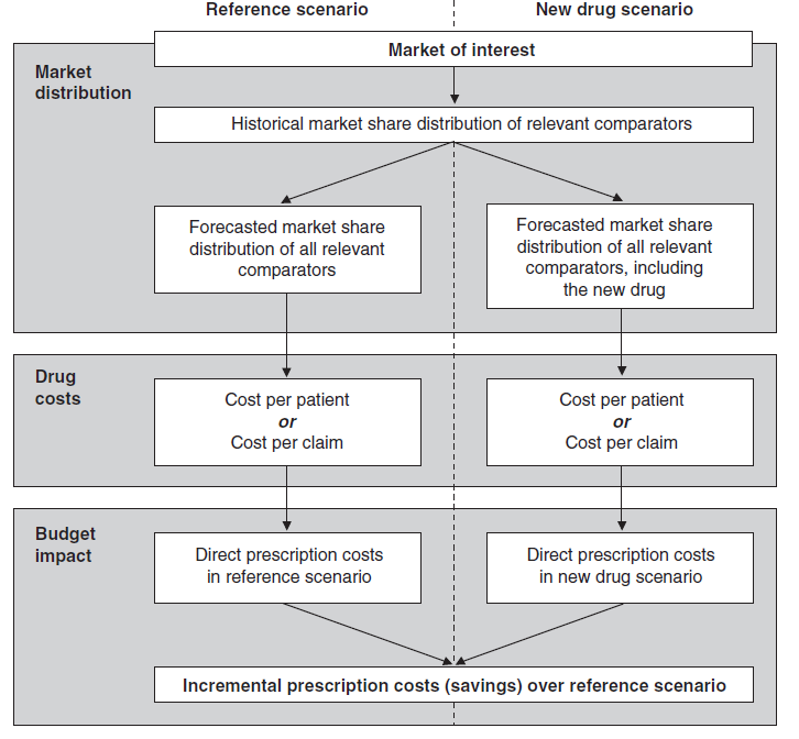 Ref: Marshall et al: