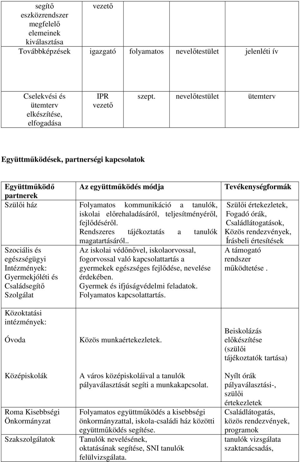 teljesítményéről, fejlődéséről. Rendszeres tájékoztatás a tanulók magatartásáról.