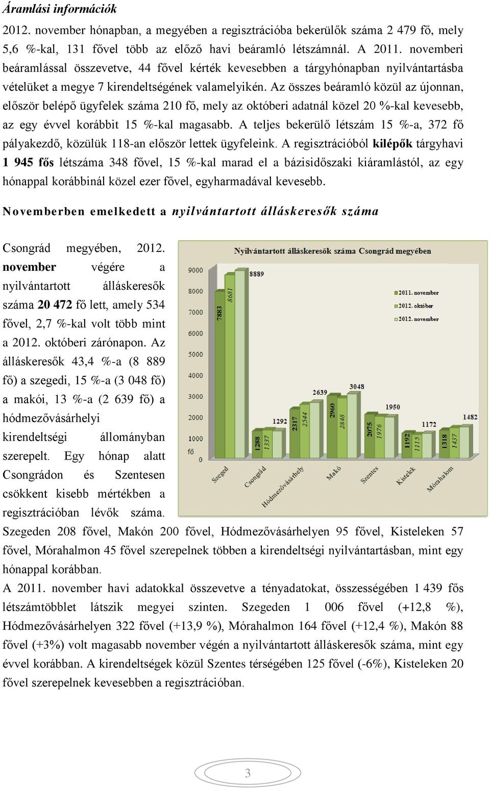 Az összes beáramló közül az újonnan, először belépő ügyfelek száma 210 fő, mely az októberi adatnál közel 20 %-kal kevesebb, az egy évvel korábbit 15 %-kal magasabb.