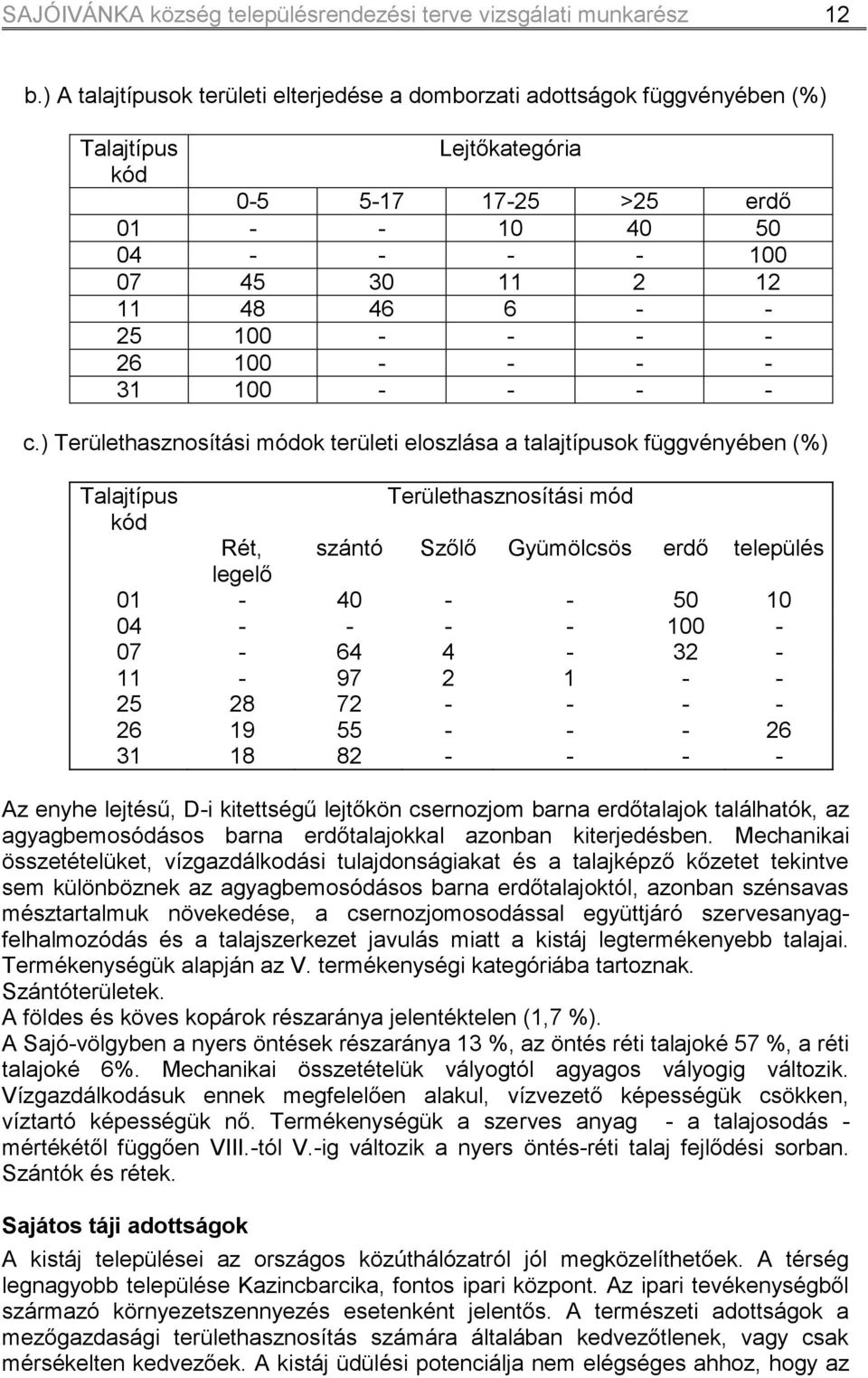 100 - - - - 26 100 - - - - 31 100 - - - - c.