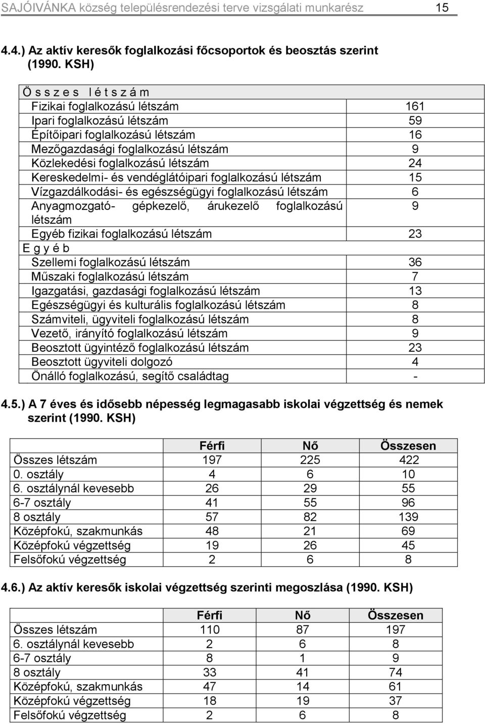 24 Kereskedelmi- és vendéglátóipari foglalkozású létszám 15 Vízgazdálkodási- és egészségügyi foglalkozású létszám 6 Anyagmozgató- gépkezelő, árukezelő foglalkozású 9 létszám Egyéb fizikai