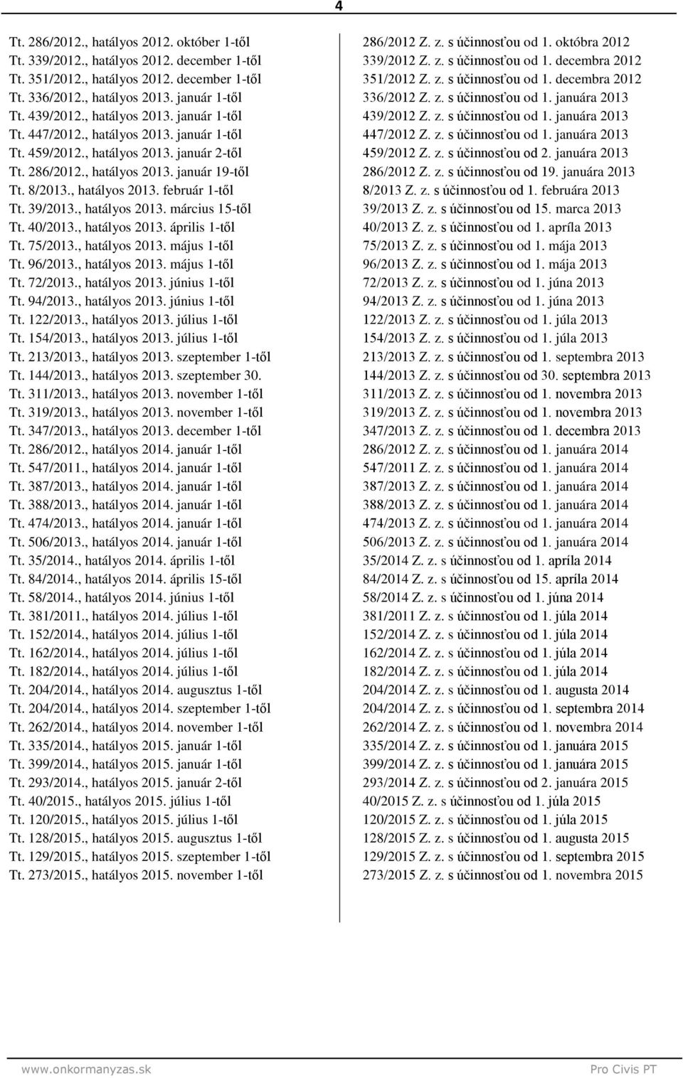 , hatályos 2013. március 15-től Tt. 40/2013., hatályos 2013. április 1-től Tt. 75/2013., hatályos 2013. május 1-től Tt. 96/2013., hatályos 2013. május 1-től Tt. 72/2013., hatályos 2013. június 1-től Tt.