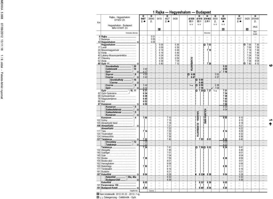 Kmle Léény-Mosonszentmklós Öttevény. Ad. Győr 11 Szomthely.. 2 Komárom.. 4 Szőny Almásfüztő felső Almásfüztő. Almásfüztő. Tt.. Tóvároskert.. Vértesszőlős. Ttány Oroszlány.