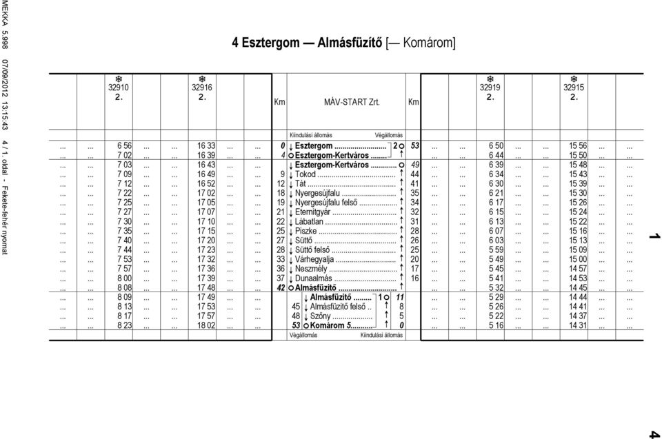 17 57 1 2 4 Esztergom Almásfüzítő [ Komárom] G Esztergom.. 2 53 4 Esztergom-Kertváros.. G Esztergom-Kertváros. 49 9 G Tokod 44 12 G Tát.. 41 1 G Nyergesújflu 35 19 G Nyergesújflu felső.