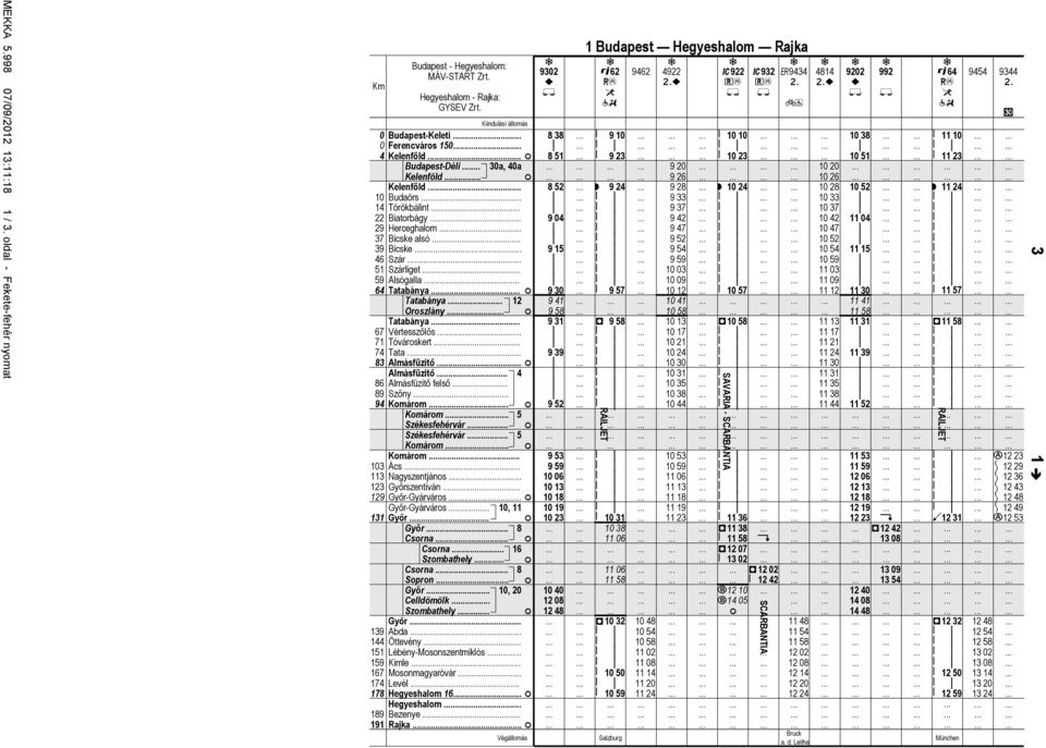 Almásfüztő. 4 6 Almásfüztő felső 9 Szőny 94 Komárom.. Komárom. 5 Székesfehérvár Székesfehérvár 5 Komárom. 13 Ács 113 Ngyszentjános.. 123 Győrszentván. 129 Győr-Gyárváros.