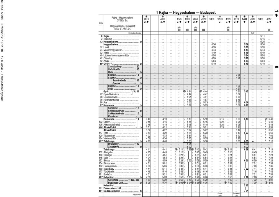 Kmle Léény-Mosonszentmklós Öttevény. Ad. Győr 11 Szomthely.. 2 Komárom.. 4 Szőny Almásfüztő felső Almásfüztő. Ttány Ttány 132 Alsógll 14 Szárlget. 145 Szár.. 152 Bcske.