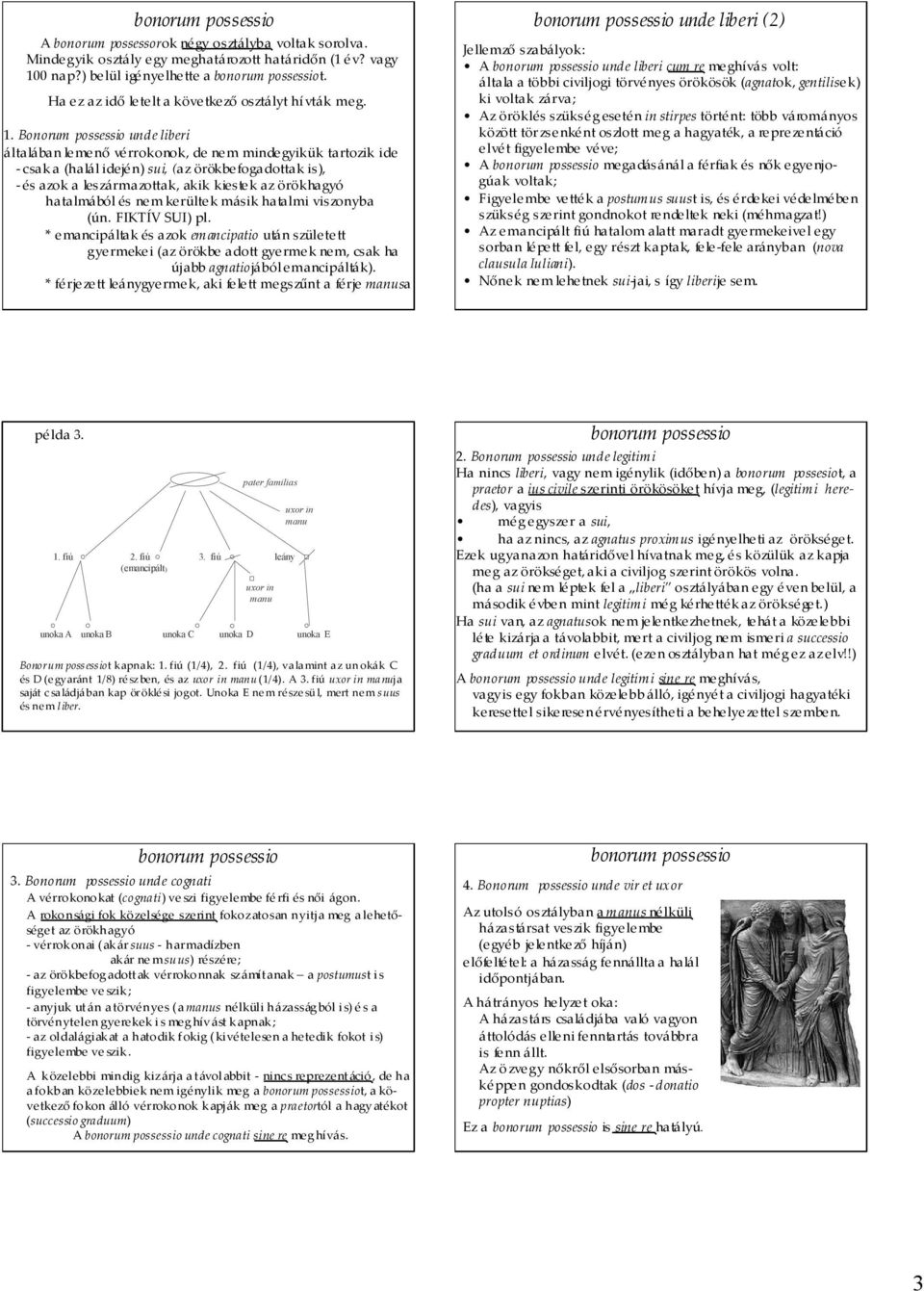 onorum possessio unde liberi általában lemenő vérrokonok, de nem mindegyikük tartozik ide - csak a (halál idején) sui, (az örökbefogadottak is), - és azok a leszármazottak, akik kiestek az örökhagyó