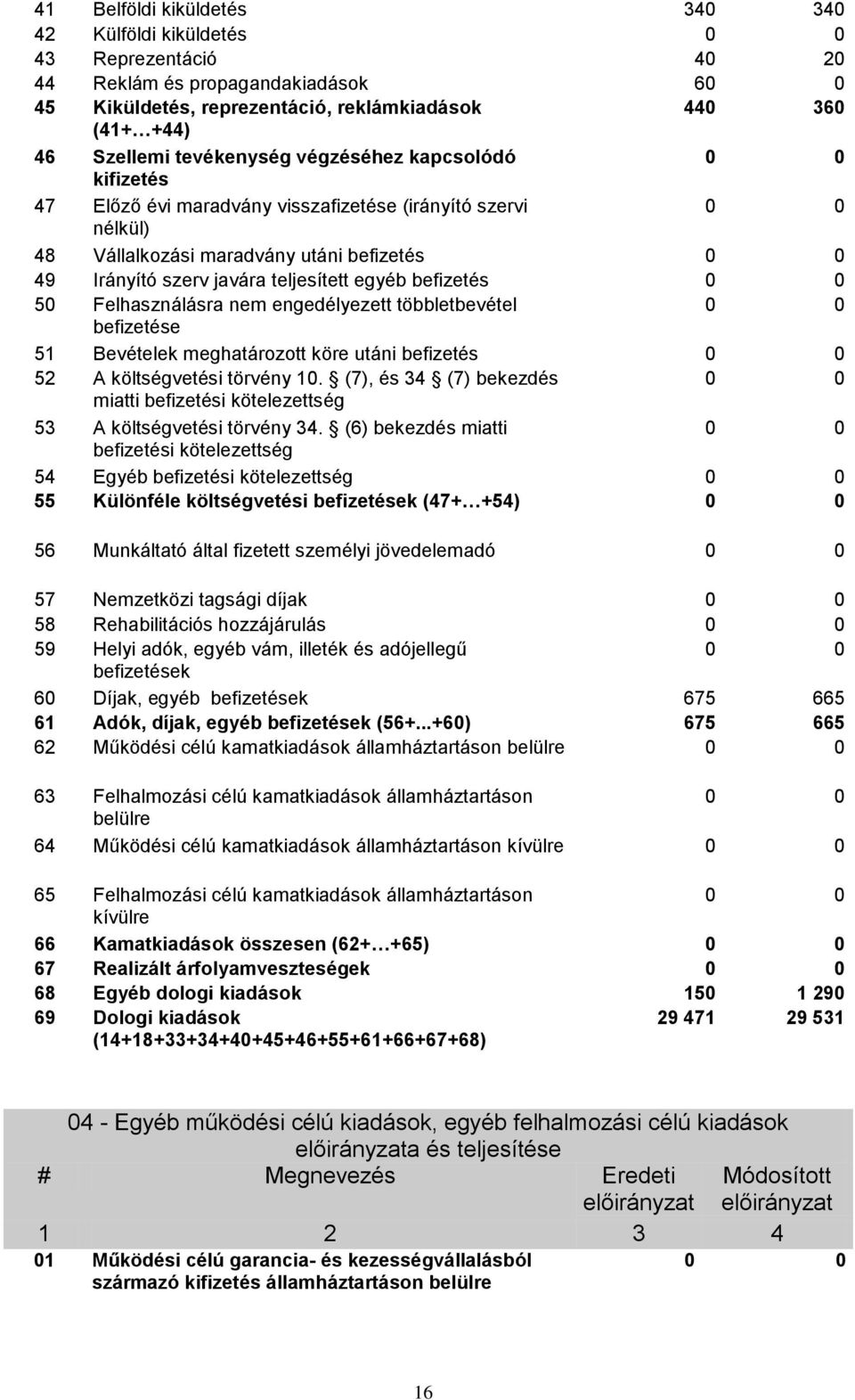 Felhasználásra nem engedélyezett többletbevétel befizetése 51 Bevételek meghatározott köre utáni befizetés 52 A költségvetési törvény 10.