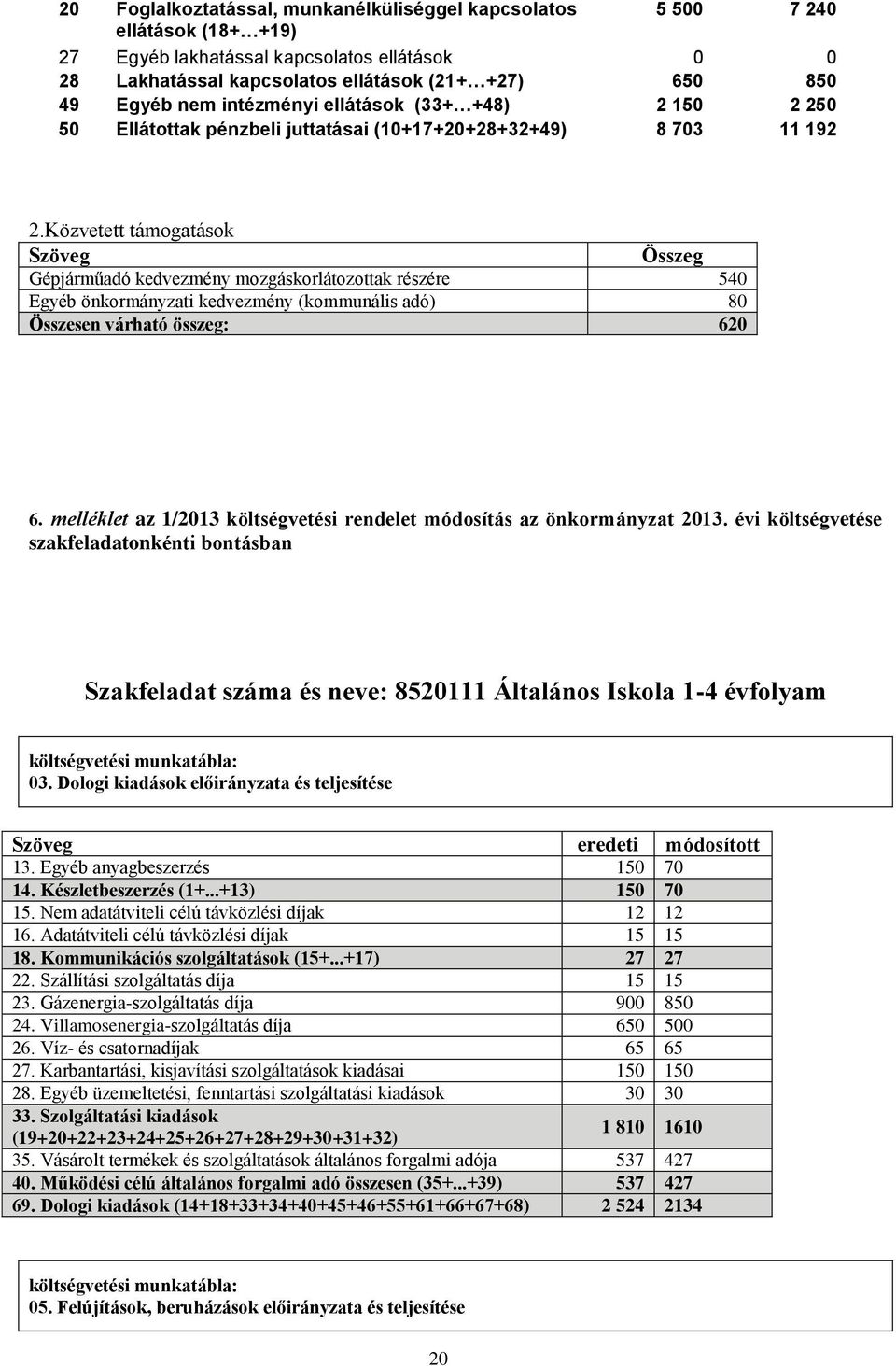 Közvetett támogatások Szöveg Összeg Gépjárműadó kedvezmény mozgáskorlátozottak részére 540 Egyéb önkormányzati kedvezmény (kommunális adó) 80 Összesen várható összeg: 620 6.