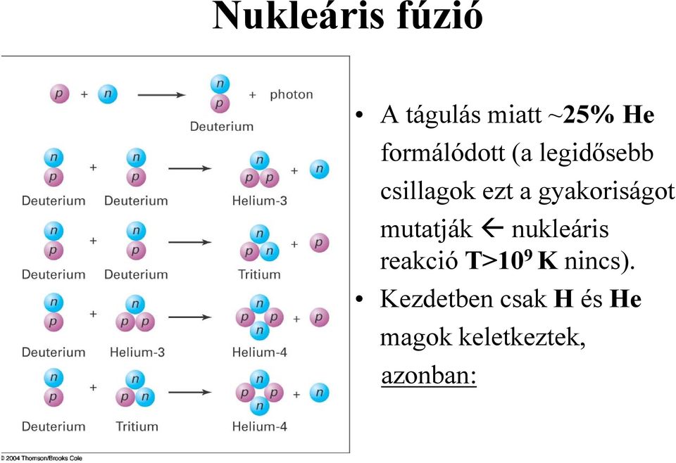 gyakoriságot mutatják nukleáris reakció T>10 9