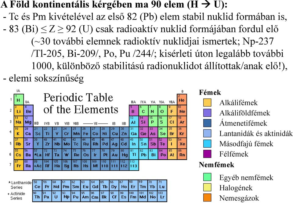 Pu /244/; kisérleti úton legalább további 1000, különböző stabilitású radionuklidot állítottak/anak elő!