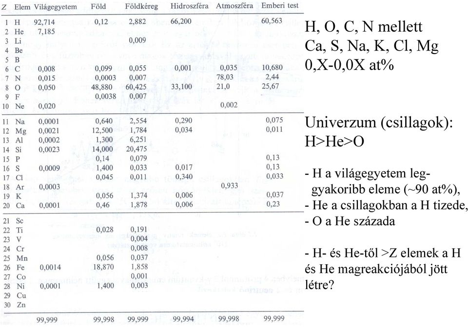 leggyakoribb eleme (~90 at%), - He a csillagokban a H