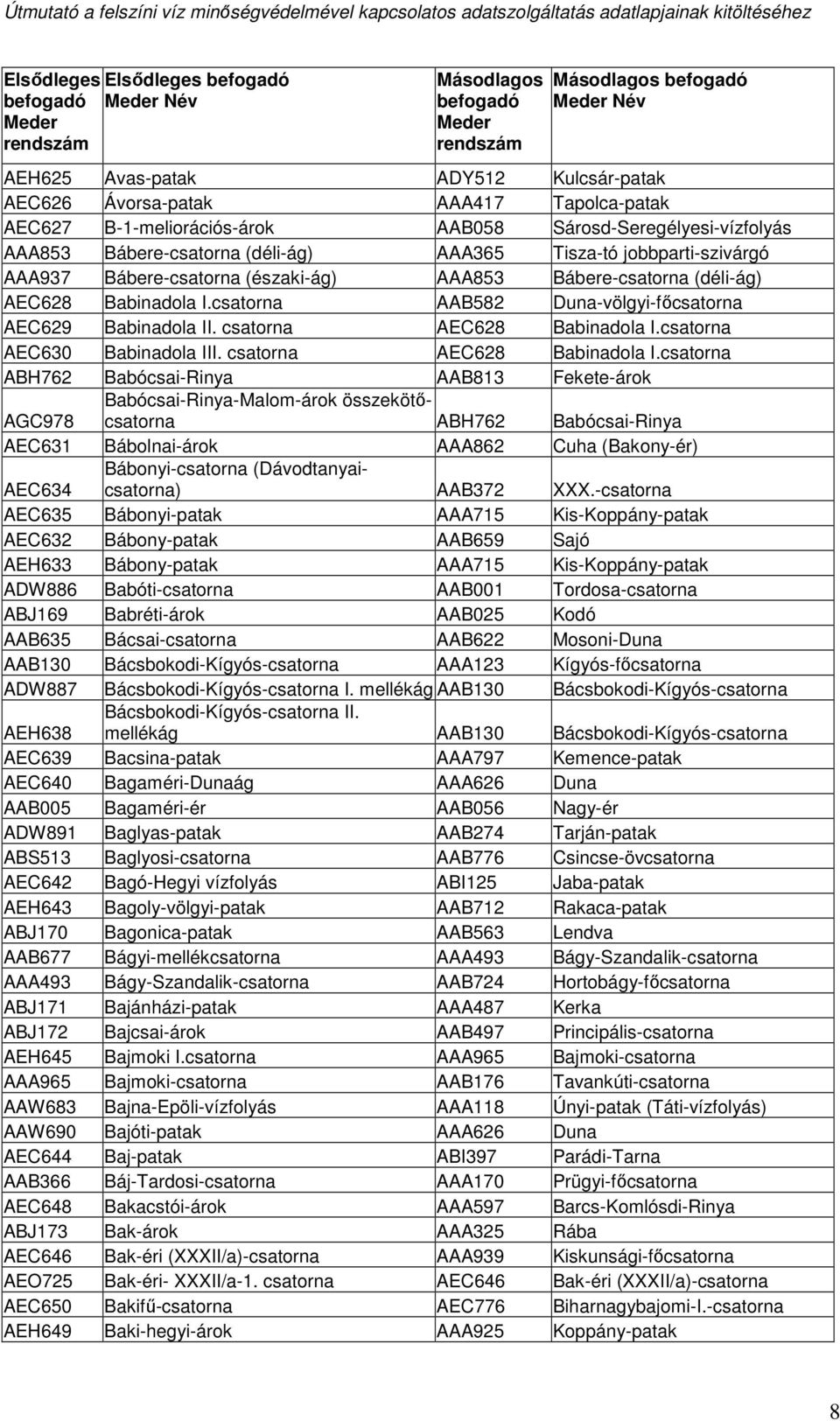 csatorna AEC628 Babinadola I.csatorna AEC630 Babinadola III. csatorna AEC628 Babinadola I.