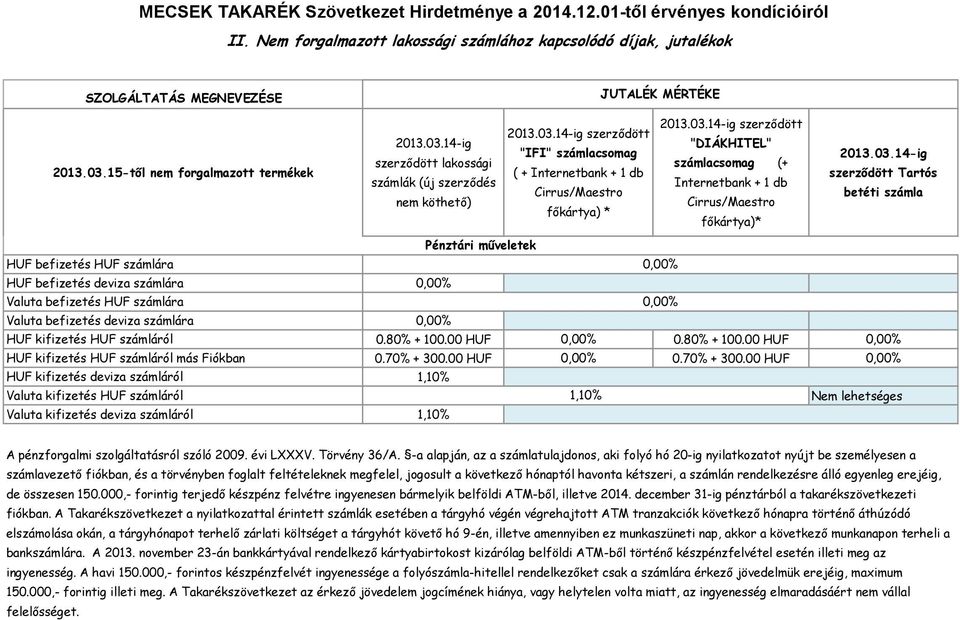 70% + 30 0,00% HUF kifizetés deviza számláról 1,10% Valuta kifizetés HUF számláról 1,10% Valuta kifizetés deviza számláról 1,10% A pénzforgalmi szolgáltatásról szóló 2009. évi LXXXV. Törvény 36/A.