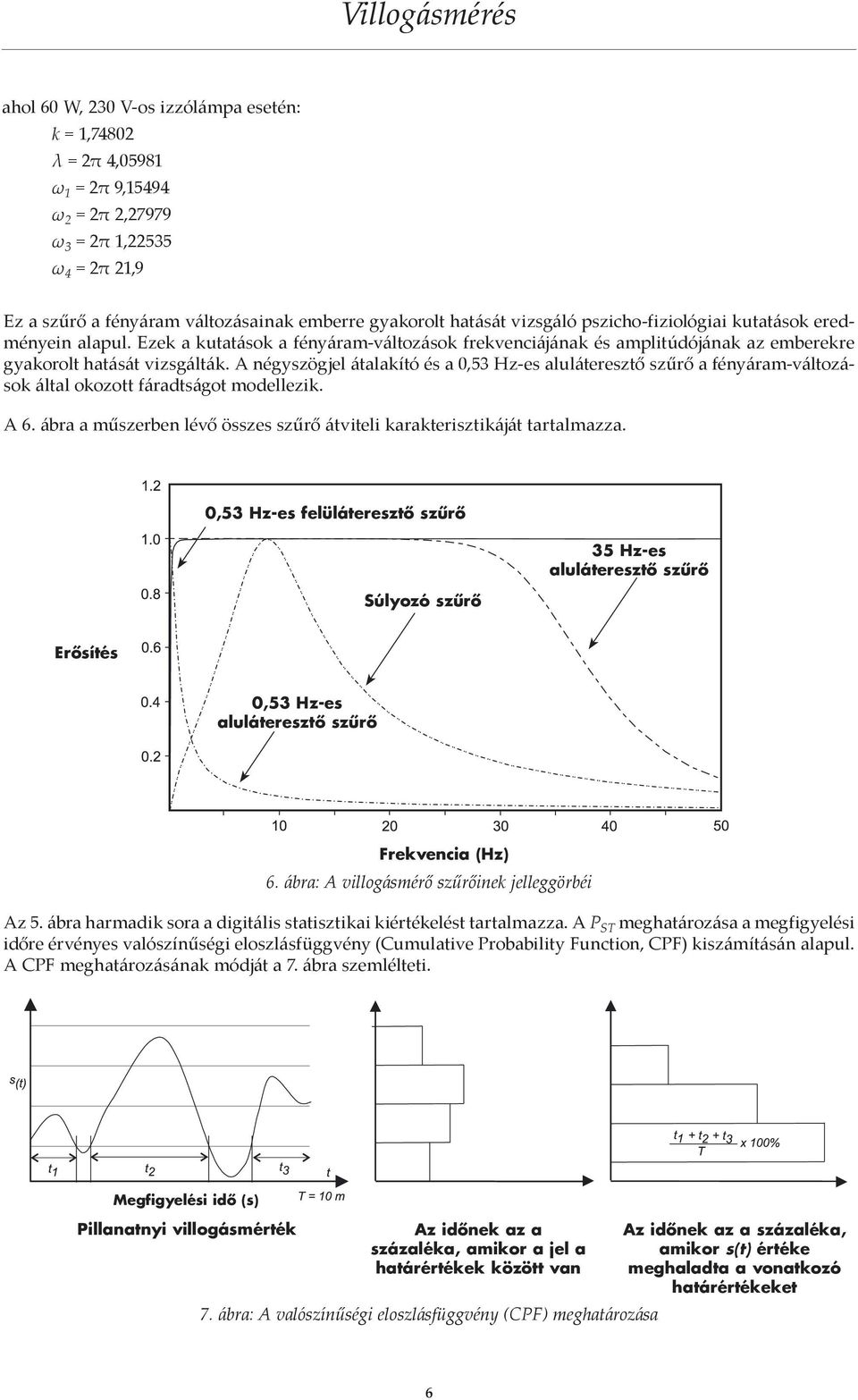 A négyszögjel átalakító és a 0,53 Hz-es aluláteresztő szűrő a fényáram-változások által okozott fáradtságot modellezik. A 6. ábra a műszerben lévő összes szűrő átviteli karakterisztikáját tartalmazza.