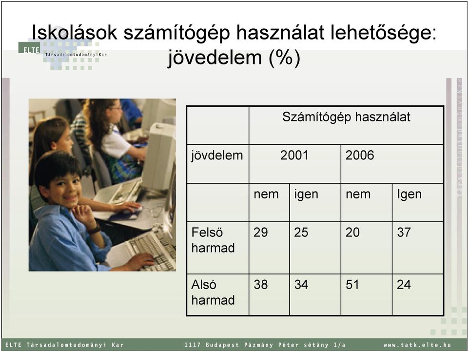 használat jövdelem 2001 2006 nem igen