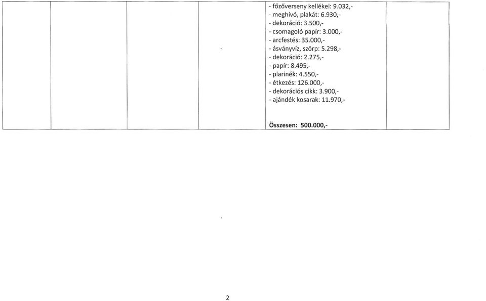 298,- - dekoráció: 2.275,- - papír: 8.495,- - plarinék: 4.