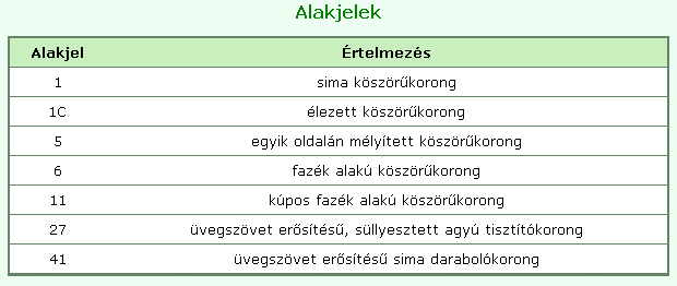 Köszörülés, finommegmunkálás technológiája és szerszámai - PDF Ingyenes  letöltés