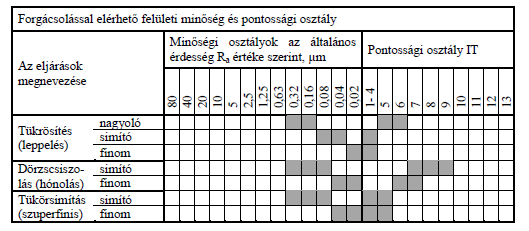 FINOMFELÜLETI MEGMUNKÁLÁSOK Nagypontosságú, finom felületű munkadarabok befejező megmunkálására fejlesztették