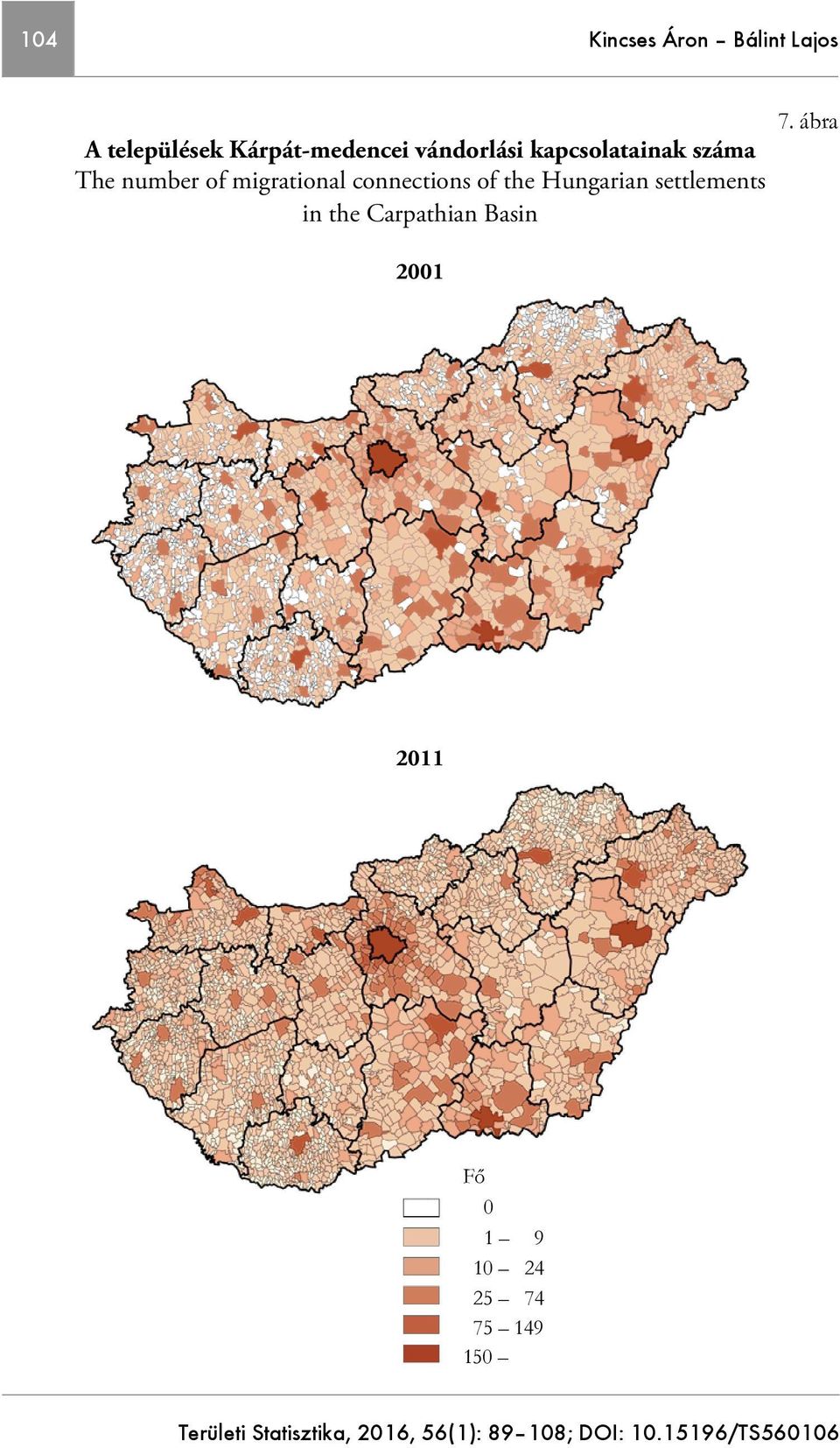 number of migrational connections of the Hungarian