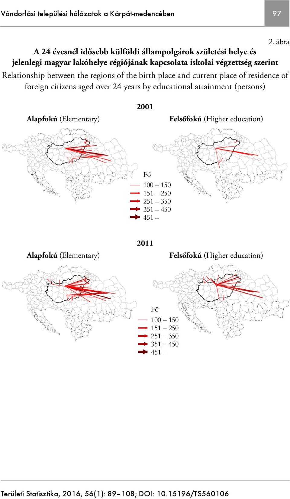 szerint Relationship between the regions of the birth place and current place of residence of foreign citizens aged over 24 years by
