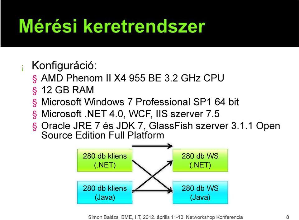 0, WCF, IIS szerver 7.5 Oracle JRE 7 és JDK 7, GlassFish szerver 3.1.