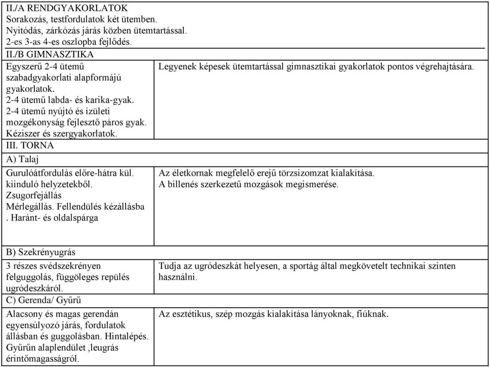2-4 ütemű nyújtó és ízületi mozgékonyság fejlesztő páros gyak. Kéziszer és szergyakorlatok. III. TORNA A) Talaj Gurulóátfordulás előre-hátra kül. kiinduló helyzetekből. Zsugorfejállás Mérlegállás.