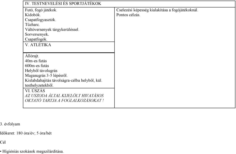 40m-es futás 600m-es futás Helyből távolugrás Magasugrás 3-5 lépésről. Kislabdahajítás távolságra-célba helyből, kül.