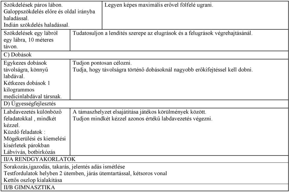 Kétkezes dobások 1 kilogrammos medicinlabdával társnak. D) Ügyességfejlesztés Labdavezetés különböző feladatokkal, mindkét kézzel.