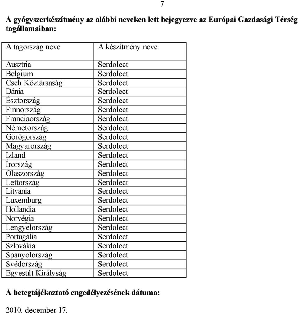 Magyarország Izland Írország Olaszország Lettország Litvánia Luxemburg Hollandia Norvégia Lengyelország Portugália