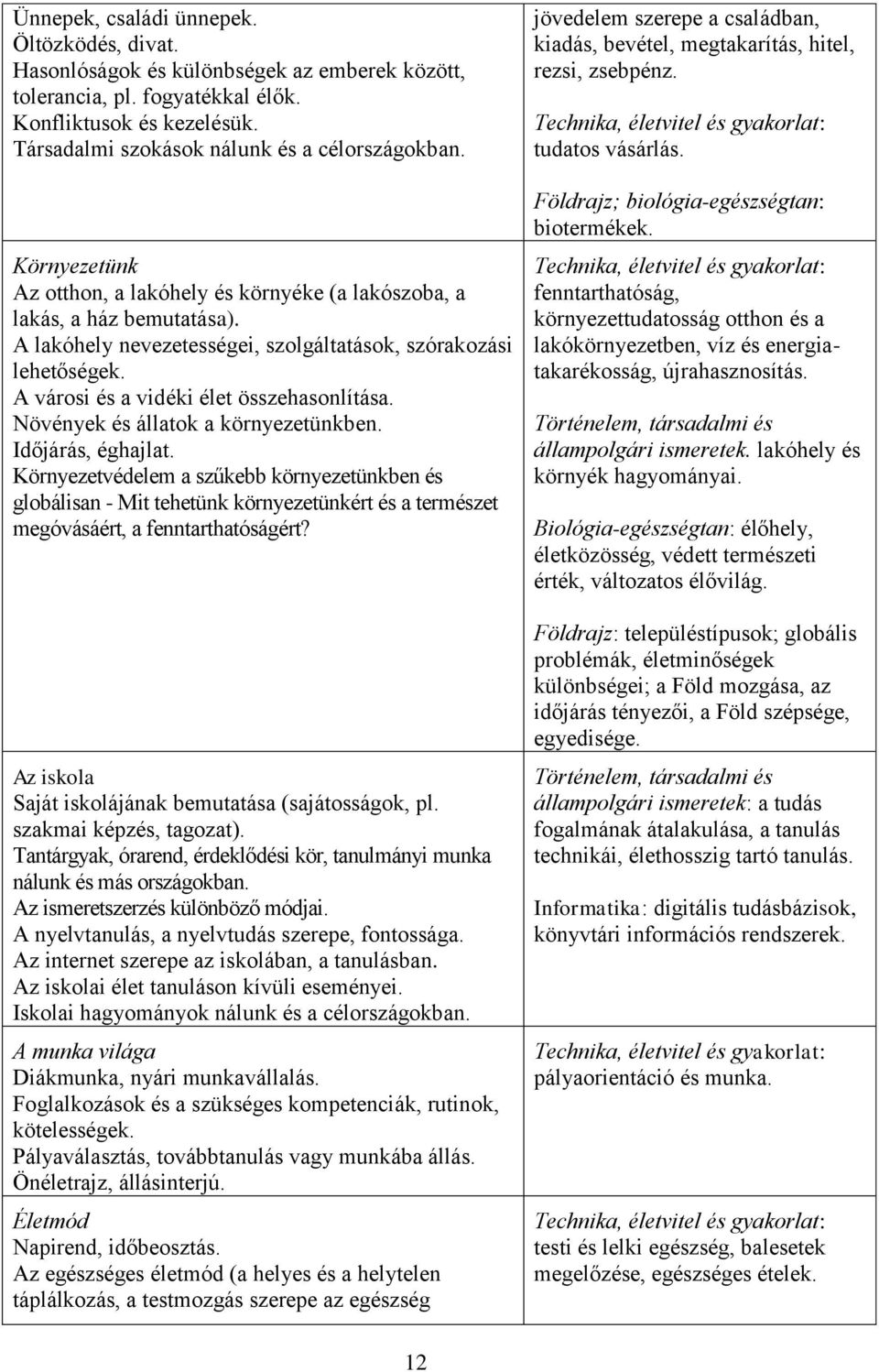 Növények és állatok a környezetünkben. Időjárás, éghajlat. Környezetvédelem a szűkebb környezetünkben és globálisan - Mit tehetünk környezetünkért és a természet megóvásáért, a fenntarthatóságért?