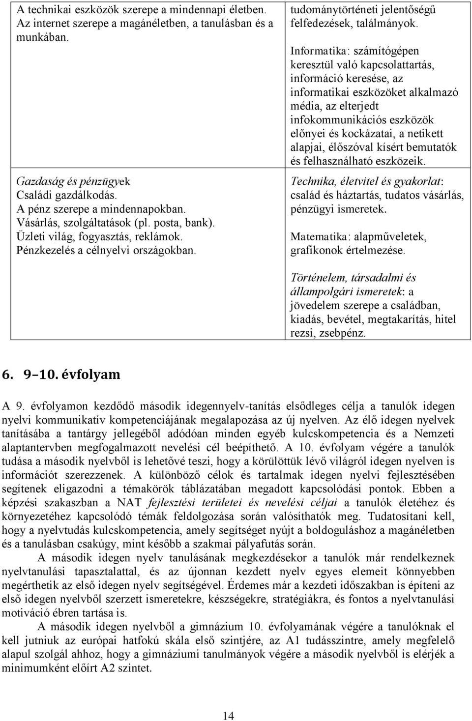 Informatika: számítógépen keresztül való kapcsolattartás, információ keresése, az informatikai eszközöket alkalmazó média, az elterjedt infokommunikációs eszközök előnyei és kockázatai, a netikett