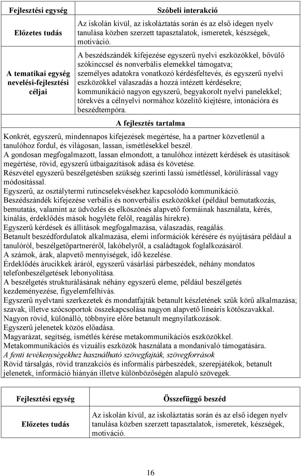 A beszédszándék kifejezése egyszerű nyelvi eszközökkel, bővülő szókinccsel és nonverbális elemekkel támogatva; személyes adatokra vonatkozó kérdésfeltevés, és egyszerű nyelvi eszközökkel válaszadás a