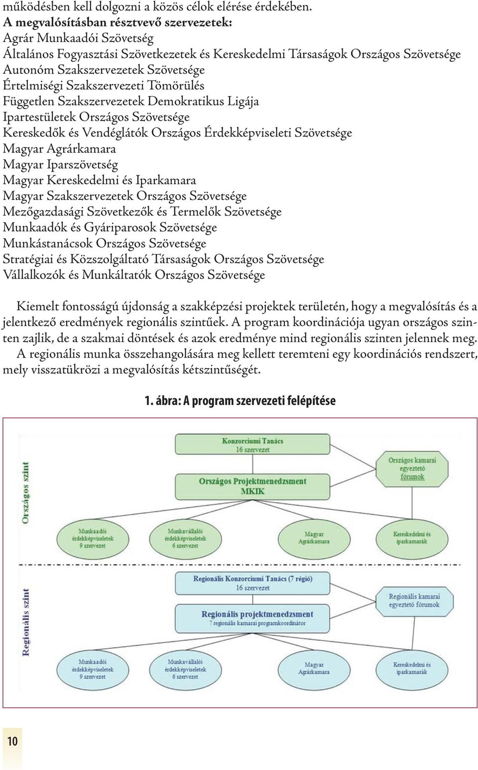 Szakszervezeti Tömörülés Független Szakszervezetek Demokratikus Ligája Ipartestületek Országos Szövetsége Kereskedők és Vendéglátók Országos Érdekképviseleti Szövetsége Magyar Agrárkamara Magyar